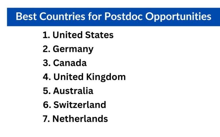 Posdoc Best Countries for Postdoc Opportunities – PhD with Dr. Sunny