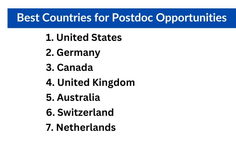 Best Countries for Postdoc Opportunities