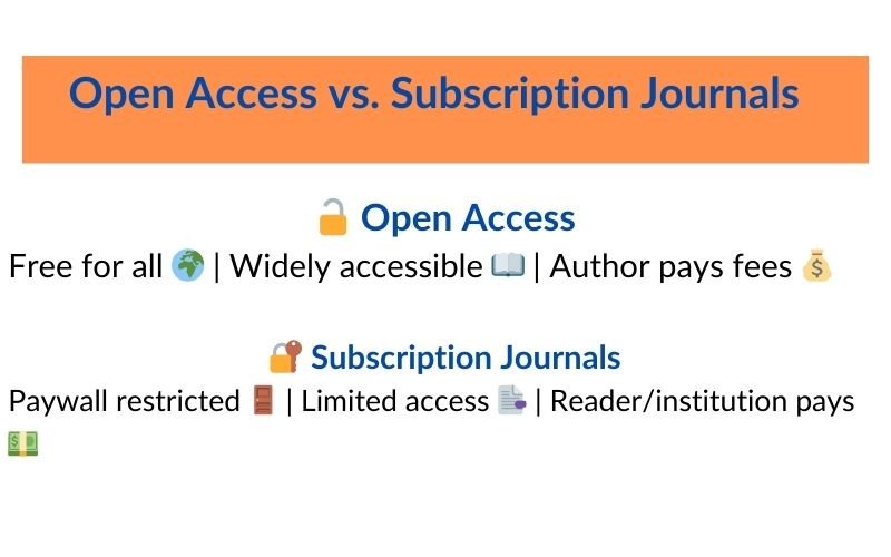 Open Access vs. Subscription Journals: Which One to Choose?