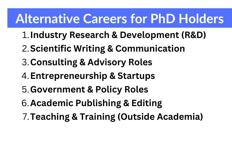 Alternative Careers for PhD Holders