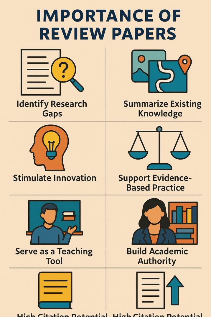 Importance of review papers